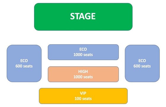 Entry Ticket: Hoi An Memories Show Ticket