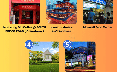 Guided Chinatown and Botanic Garden Tour in Singapore