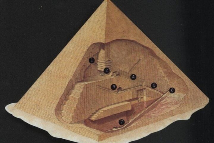 Giza Pyramids Private Tour: Camel Ride & Free Photo Session at Sphinx