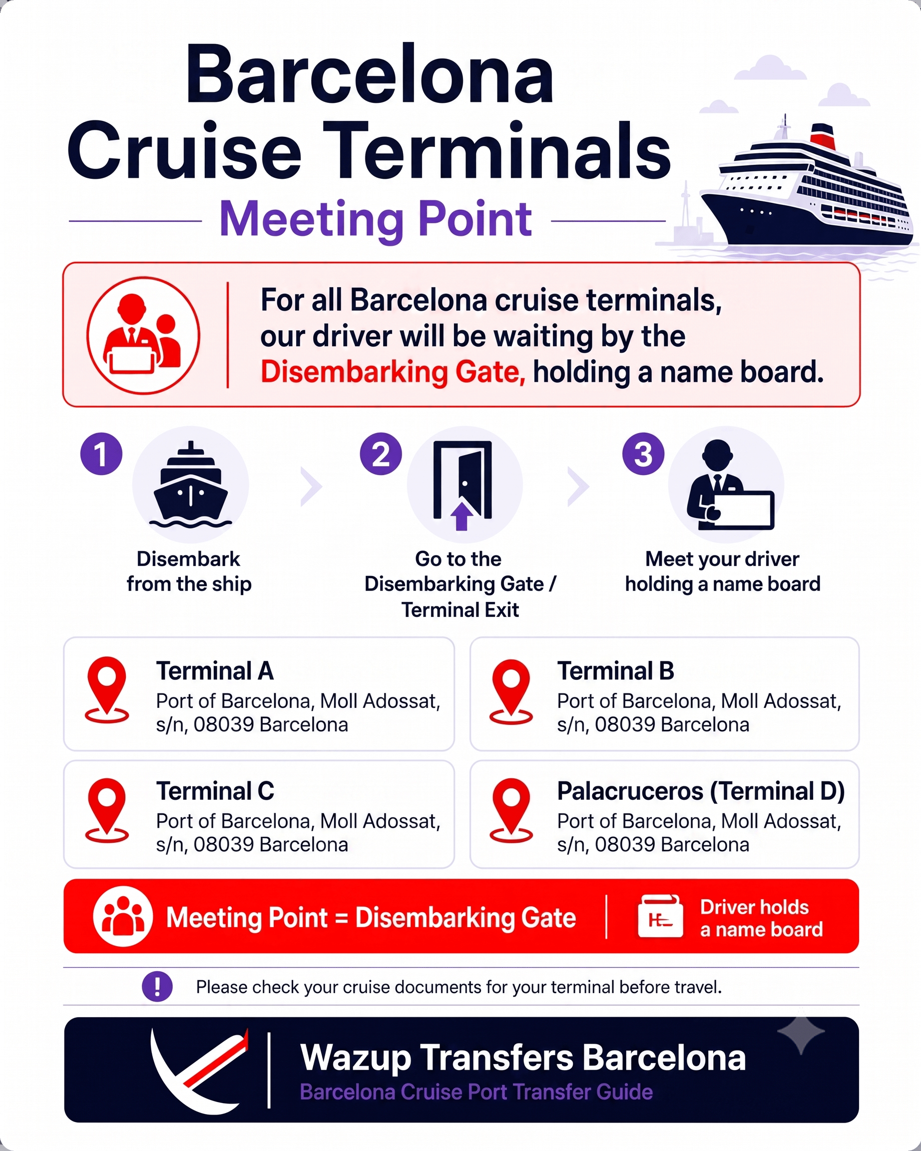 Barcelona–El Prat Airport Cruise Transfers