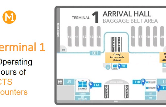 Singapore: M1 Prepaid Services SIM Cards or Tourist Cards