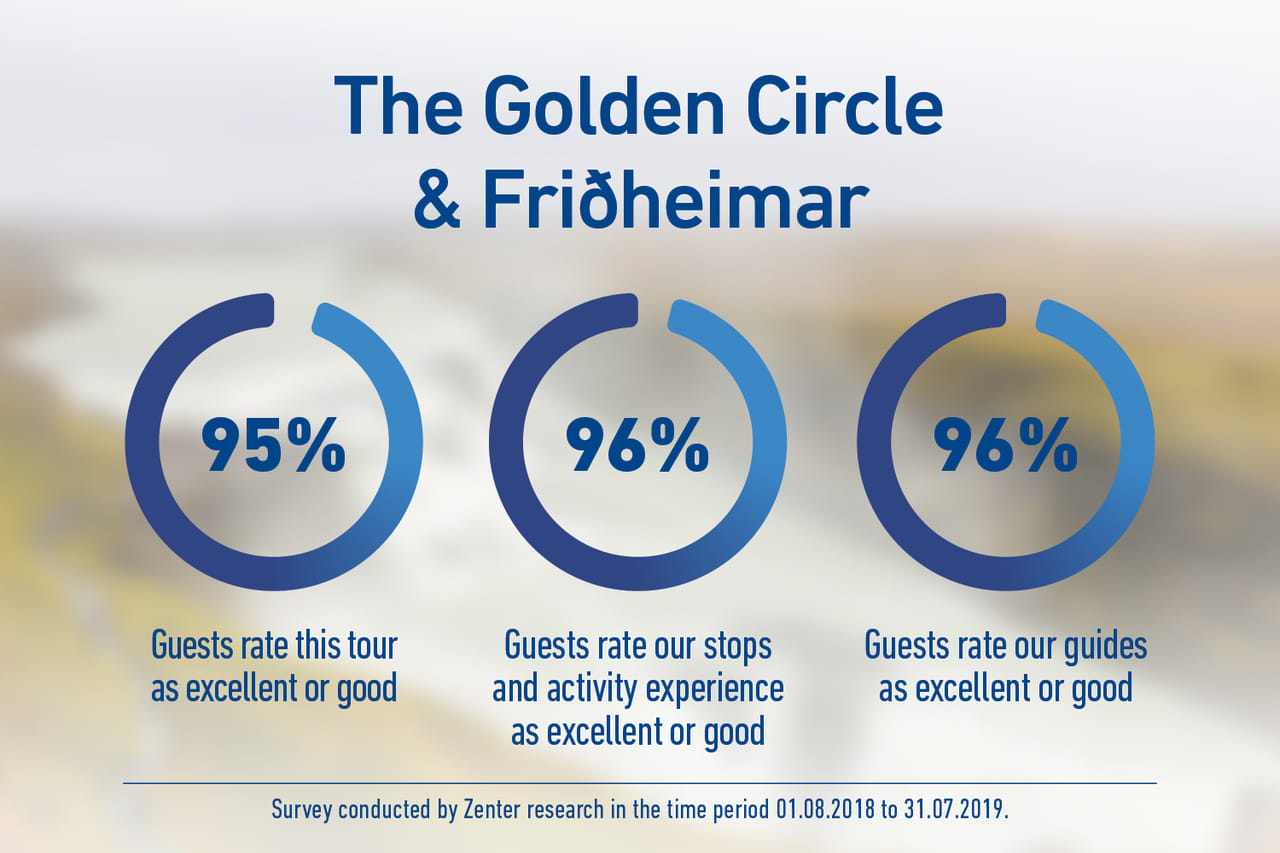 The Golden Circle & Friðheimar Greenhouse 4