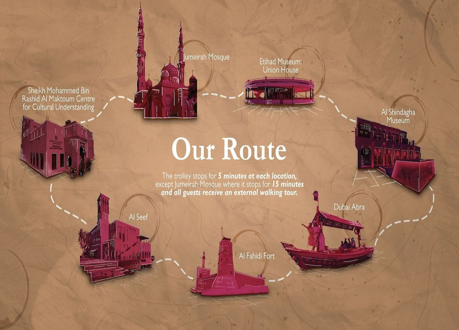 Heritage Express Tour