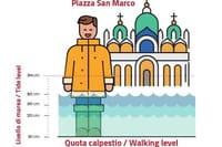 Venice for First-Timers: Essential Private Tour 3