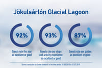 Jökulsárlón Glacial Lagoon & Diamond Beach 4