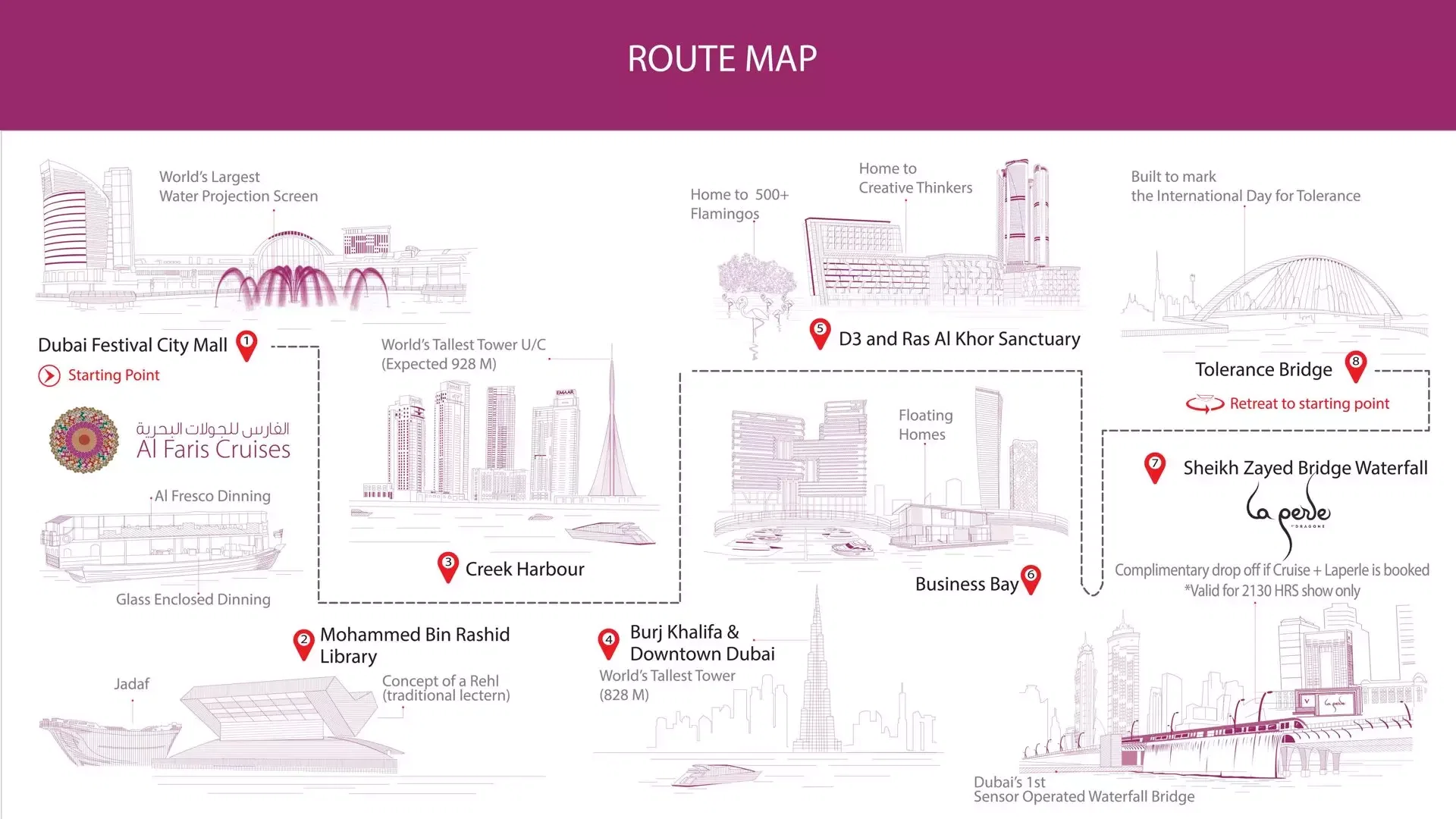 A route map diagram outlines eight numbered locations with pink illustrations and labels against a white and purple background at Dubai Water Canal Dhow Cruise.