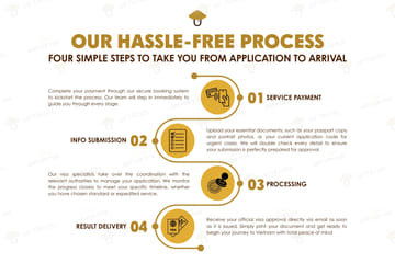 Vietnam Visa Expediting Service in Hanoi for Quick Processing