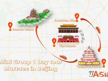 Beijing English/Spanish Private tour: Forbidden City + Temple of Heaven + Summer Palace