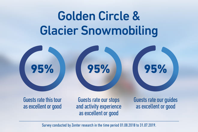 Golden Circle & Glacier Snowmobiling 10